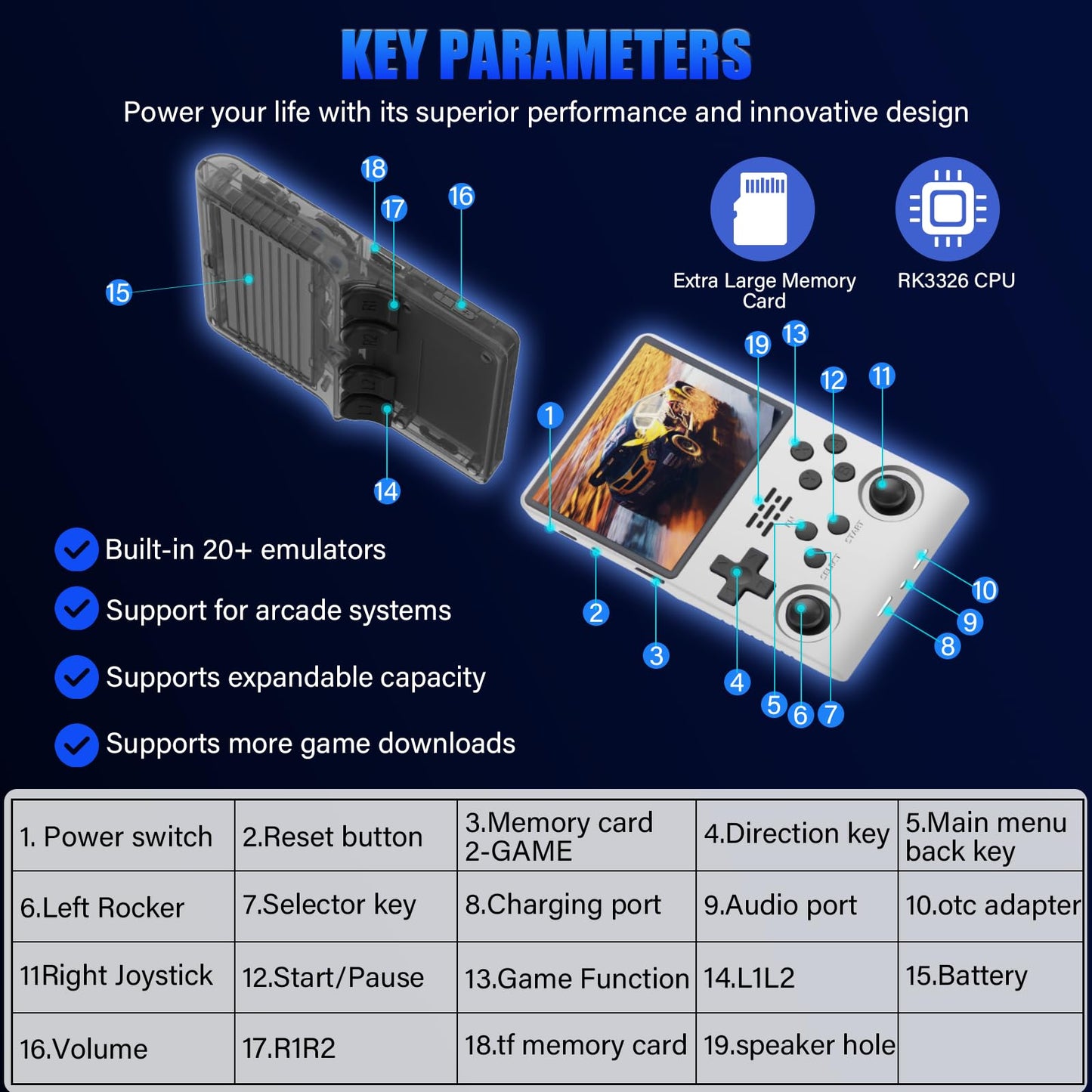 30000 Games in 1Handheld Game Console,3.5-Inch IPS Screen Retro Gaming Console,30000 Classic Games, 3800mAh,20+Mainstream Emulator,Built-in 256G TF Card, Support HDMI and TV Output