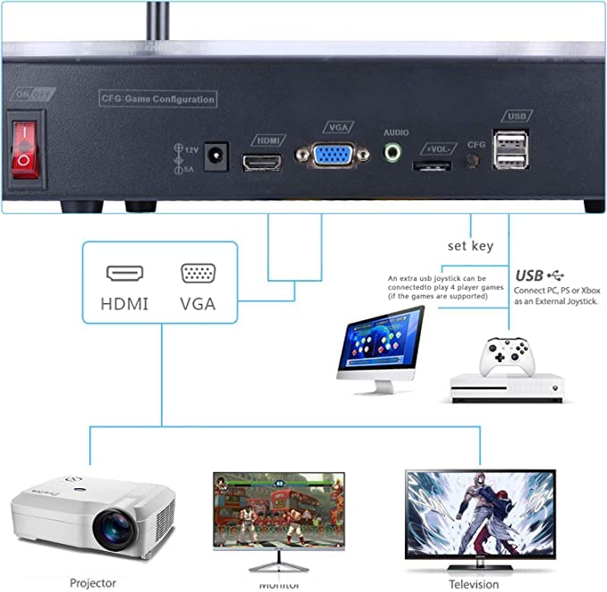 10000 in 1 Arcade Game Console Pandoras 18S WiFi Function Game Machine for PC & Projector & TV, 2-4 Players, 1280X720, 3D Games, Search/Hide/Save/Load/Pause Games, Favorite List