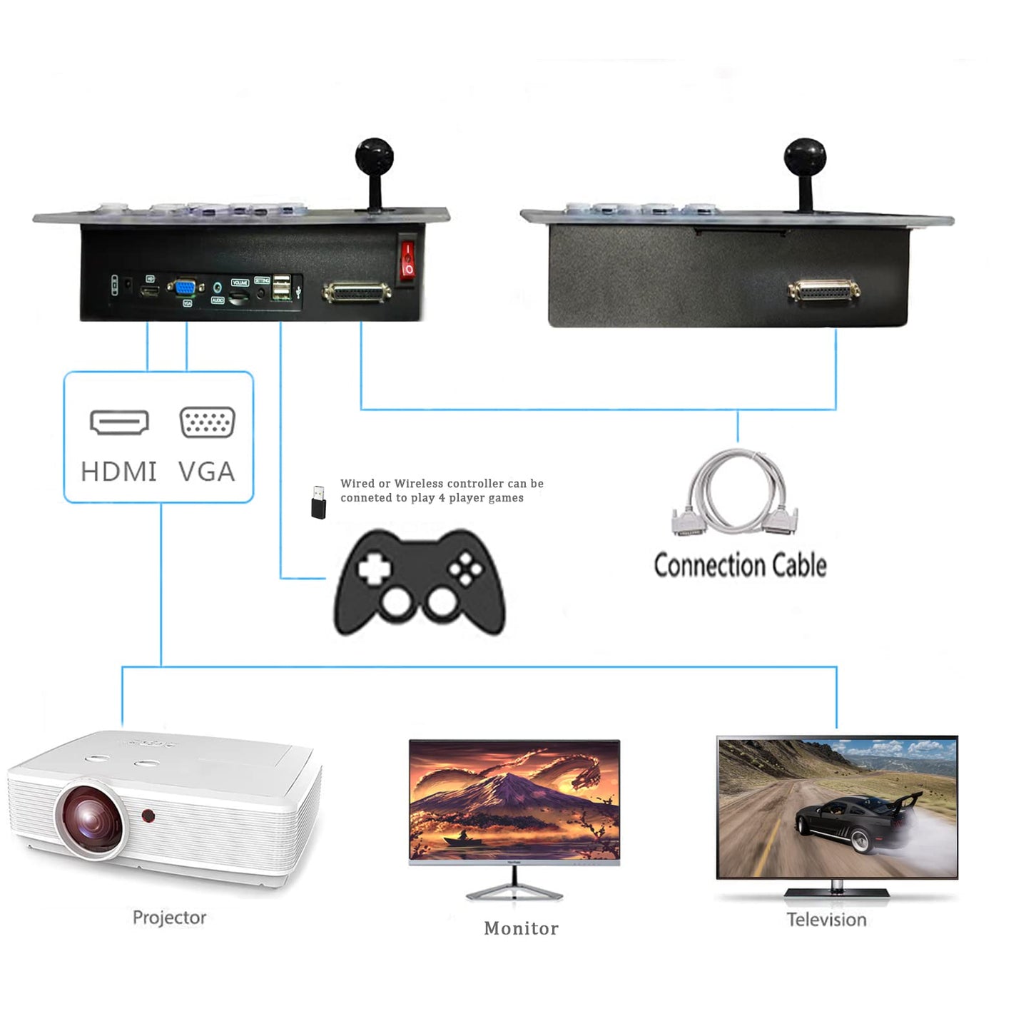 10000 in 1 Arcade Game Console Pandoras 18S WiFi Function Game Machine for PC & Projector & TV, 2-4 Players, 1280X720, 3D Games, Search/Hide/Save/Load/Pause Games, Favorite List