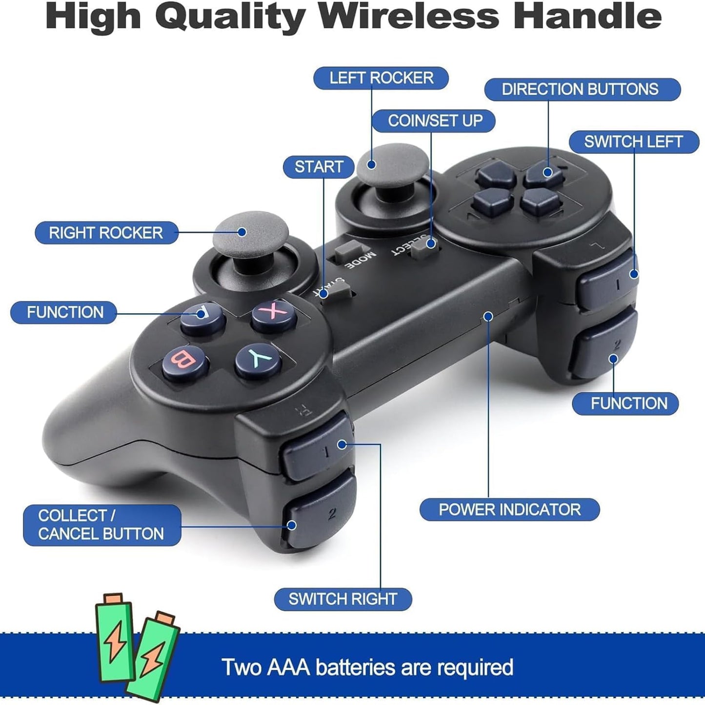 Wireless Retro Game Console Stick, Retro Game Stick 4K HDMI Output, Plug Play TV Video Gaming Stick with 20000+ Games Built-in, 2 2.4G Wireless Controllers, for Kids