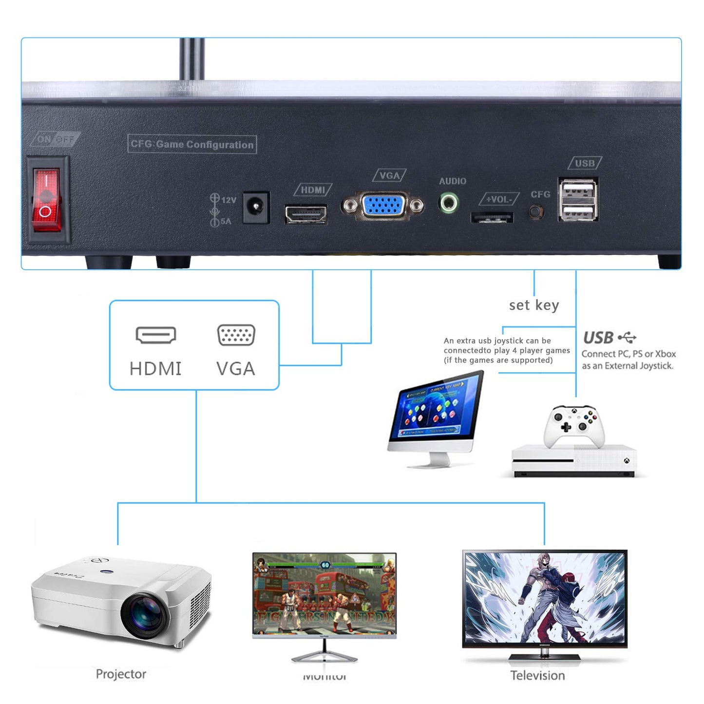 10000 in 1 Arcade Game Console Pandoras 18S WiFi Function Game Machine for PC & Projector & TV, 2-4 Players, 1280X720, 3D Games, Search/Hide/Save/Load/Pause Games, Favorite List