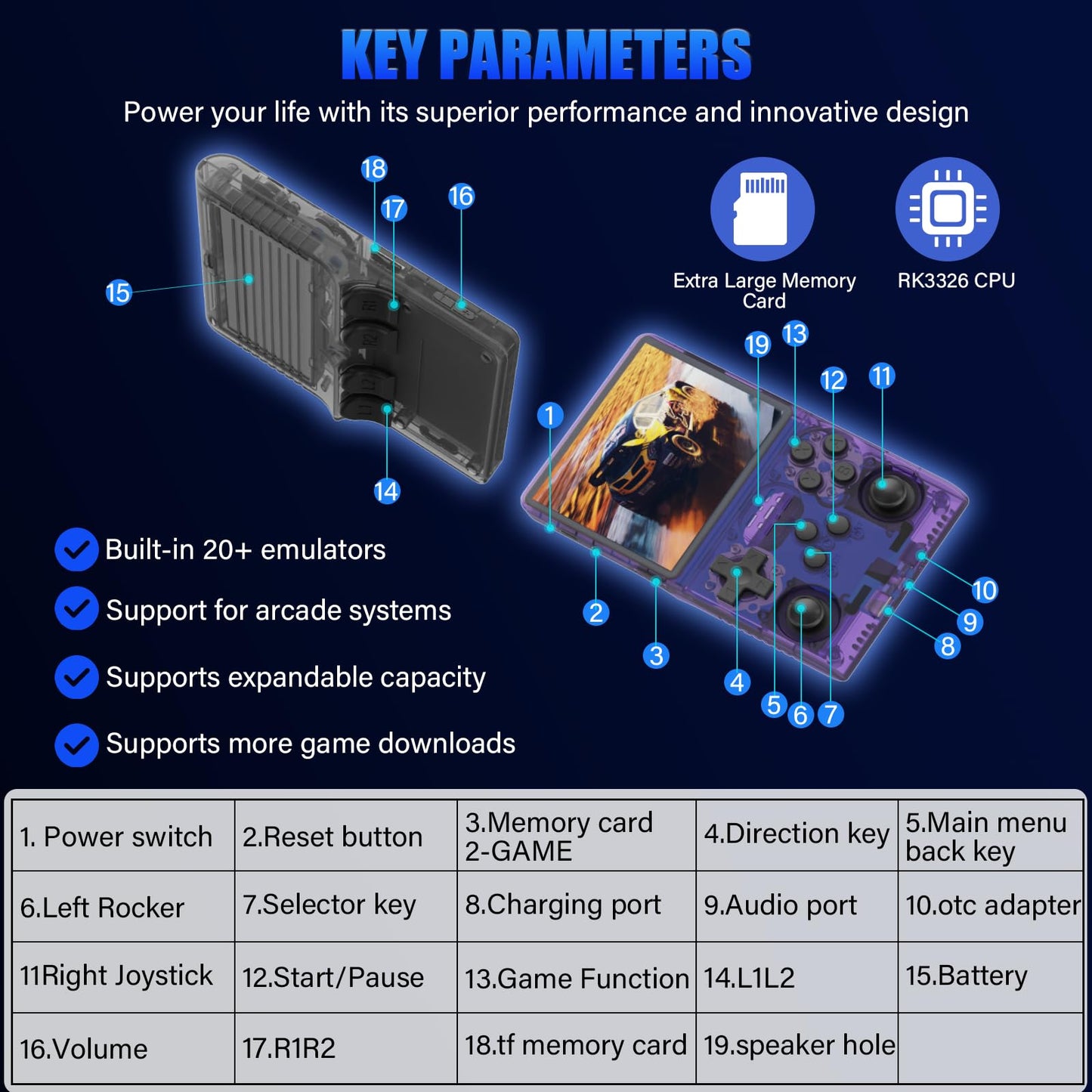 30000 Games in 1Handheld Game Console,3.5-Inch IPS Screen Retro Gaming Console,30000 Classic Games, 3800mAh,20＋Mainstream Emulator,Built-in 256G TF Card, Support HDMI and TV Output