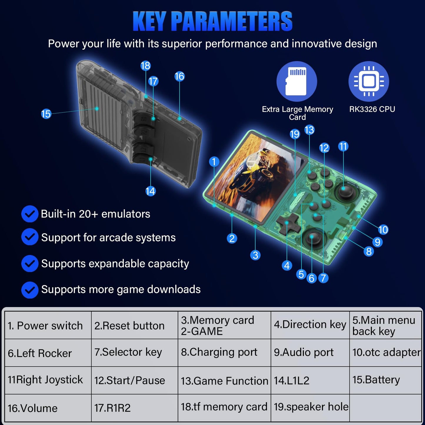 30000 Games in 1Handheld Game Console,3.5-Inch IPS Screen Retro Gaming Console,30000 Classic Games, 3800mAh,20＋Mainstream Emulator,Built-in 256G TF Card, Support HDMI and TV Output