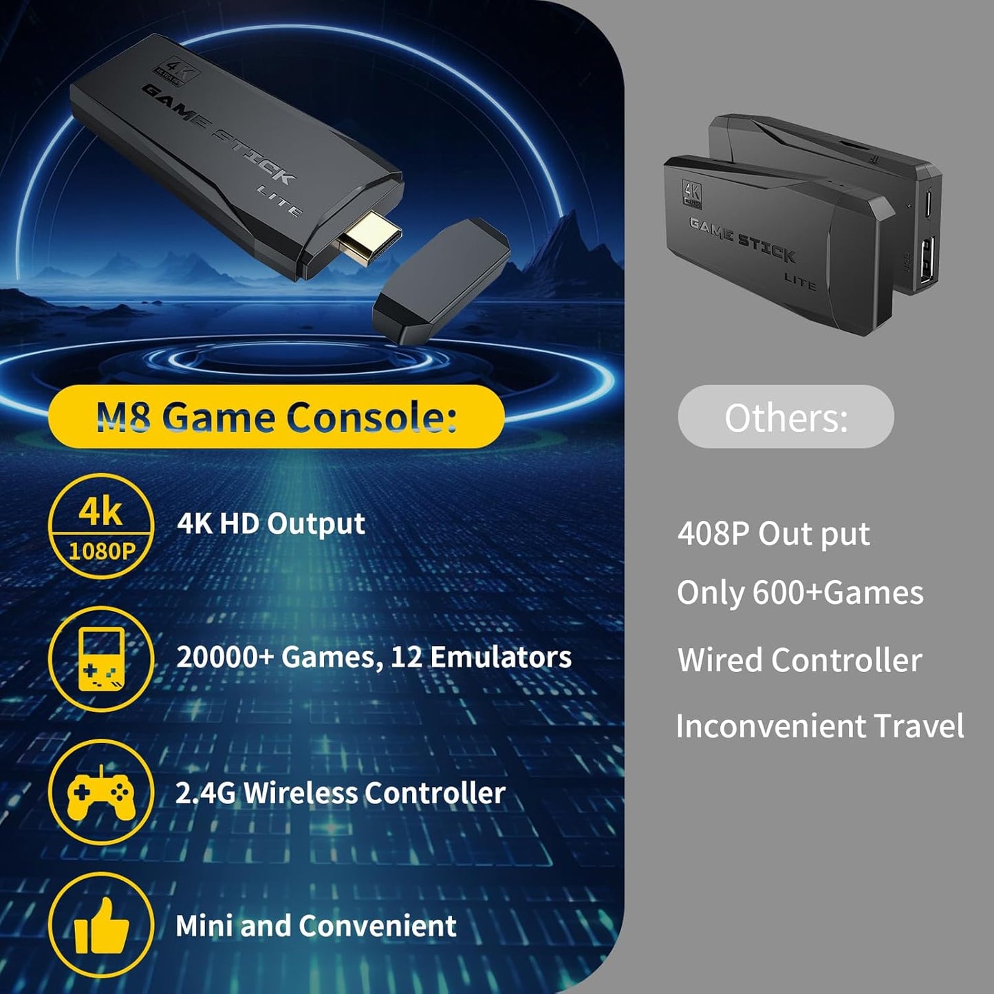 Wireless Retro Game Console Stick Built-in 20000+ Classic Games, 4K HDMI Output Nostalgia Plug & Play Retro Video Gaming Stick, Retro Game Consolewith 9 Emulators and Dual 2.4G Wireless Controller(64G)